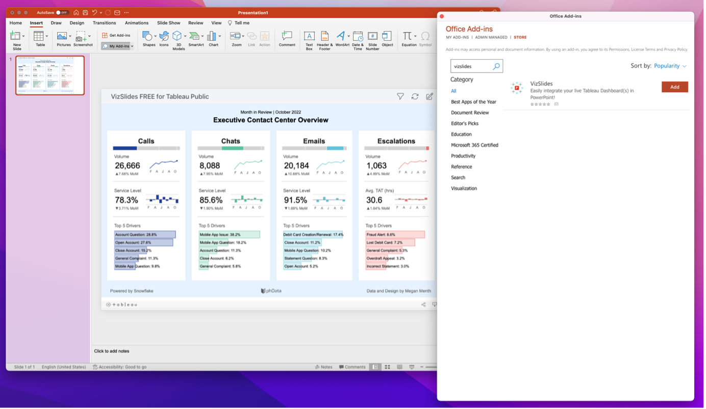 A Tableau dashboard in the powerpoint slide
