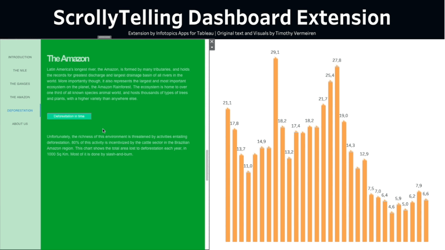 Story telling in Tableau dashboard