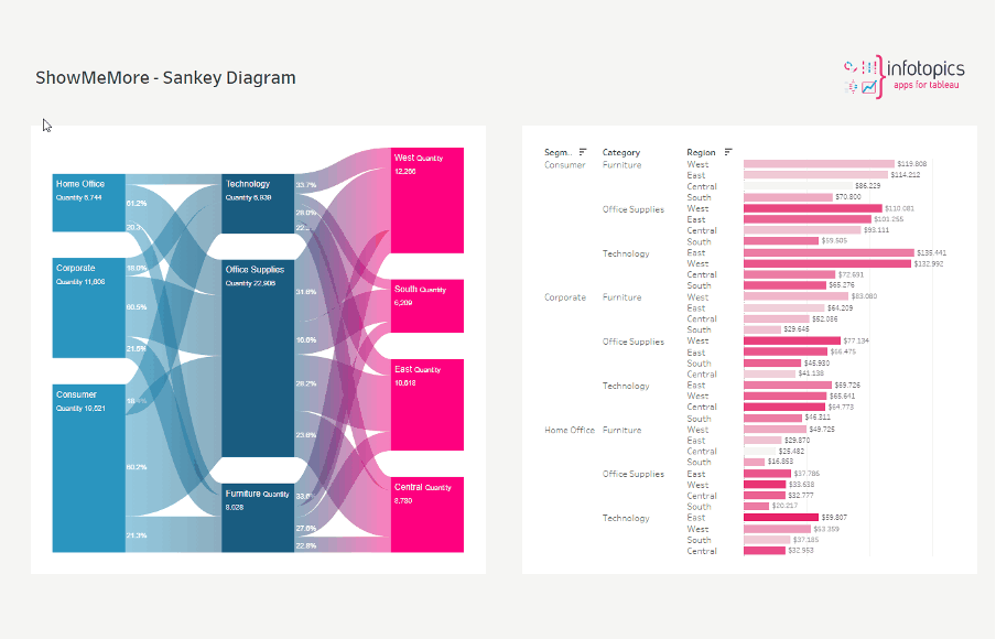 sankey diagram in tableau dashboard
