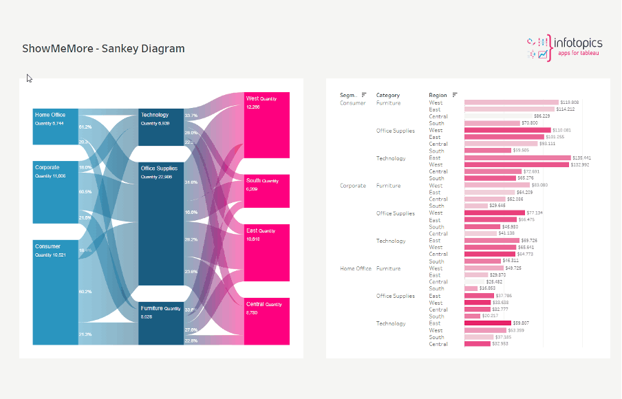 9 Creative Ways to Use Tableau Extensions for Game-Changing Analytics