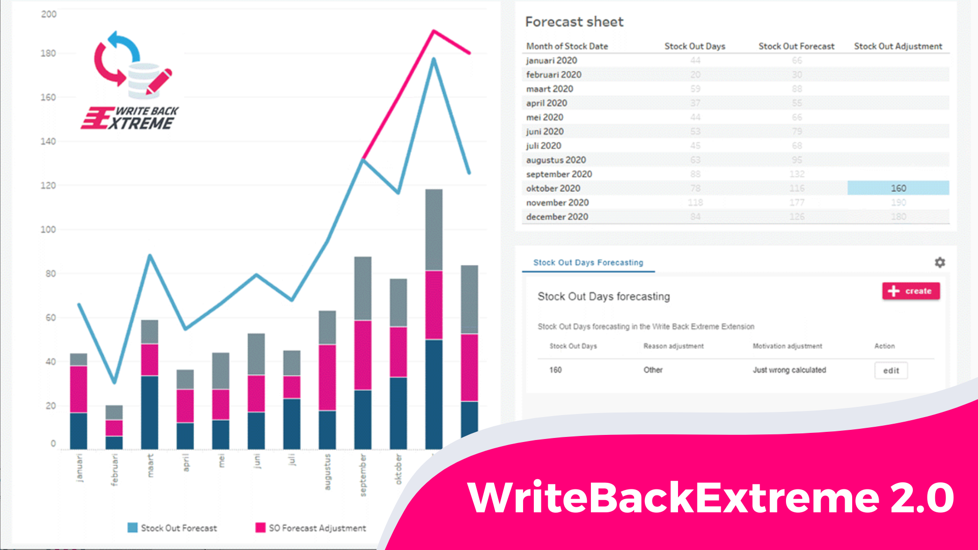 WriteBackExtreme 2.0 new update for this Tableau extension