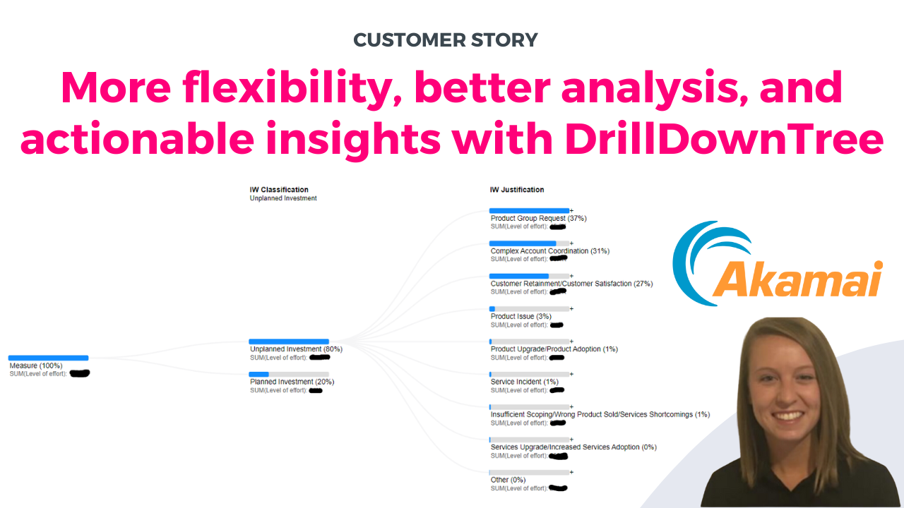More flexibility, better analysis, and actionable insights with DrillDownTree - Akamai Customer story