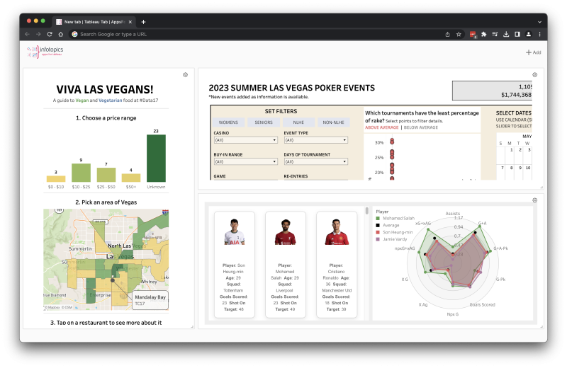 Apps for Tableau presenting at Tableau Conference 2023 Infotopics