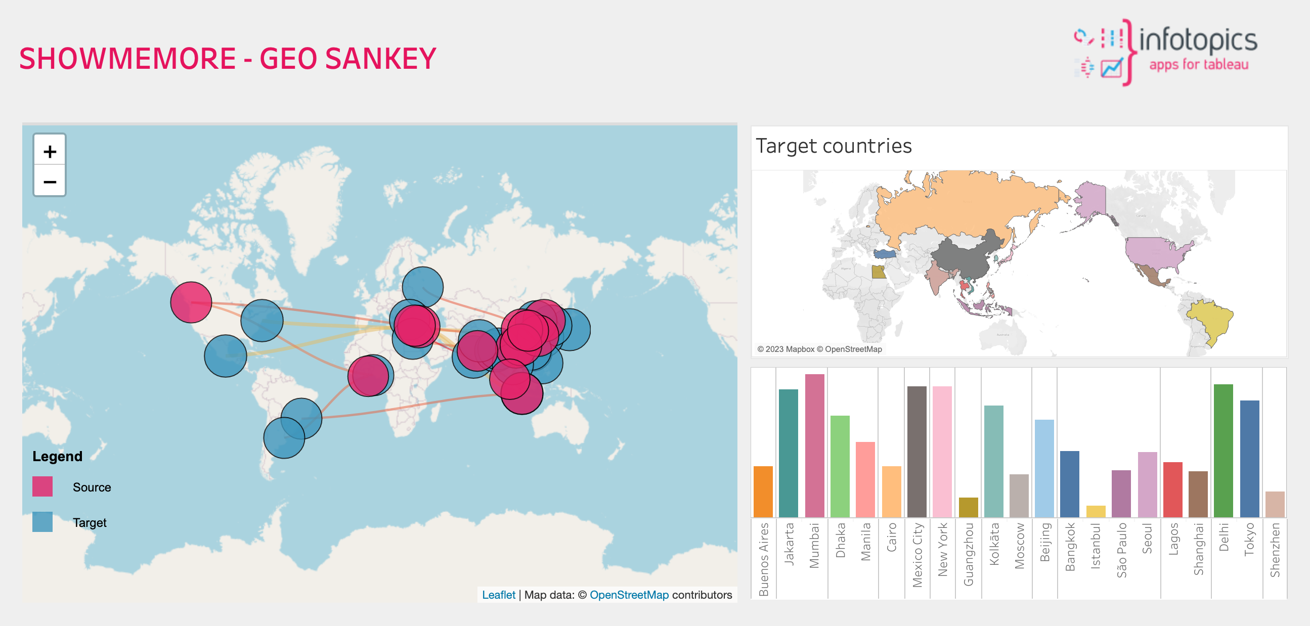 Geo Sankey Diagram