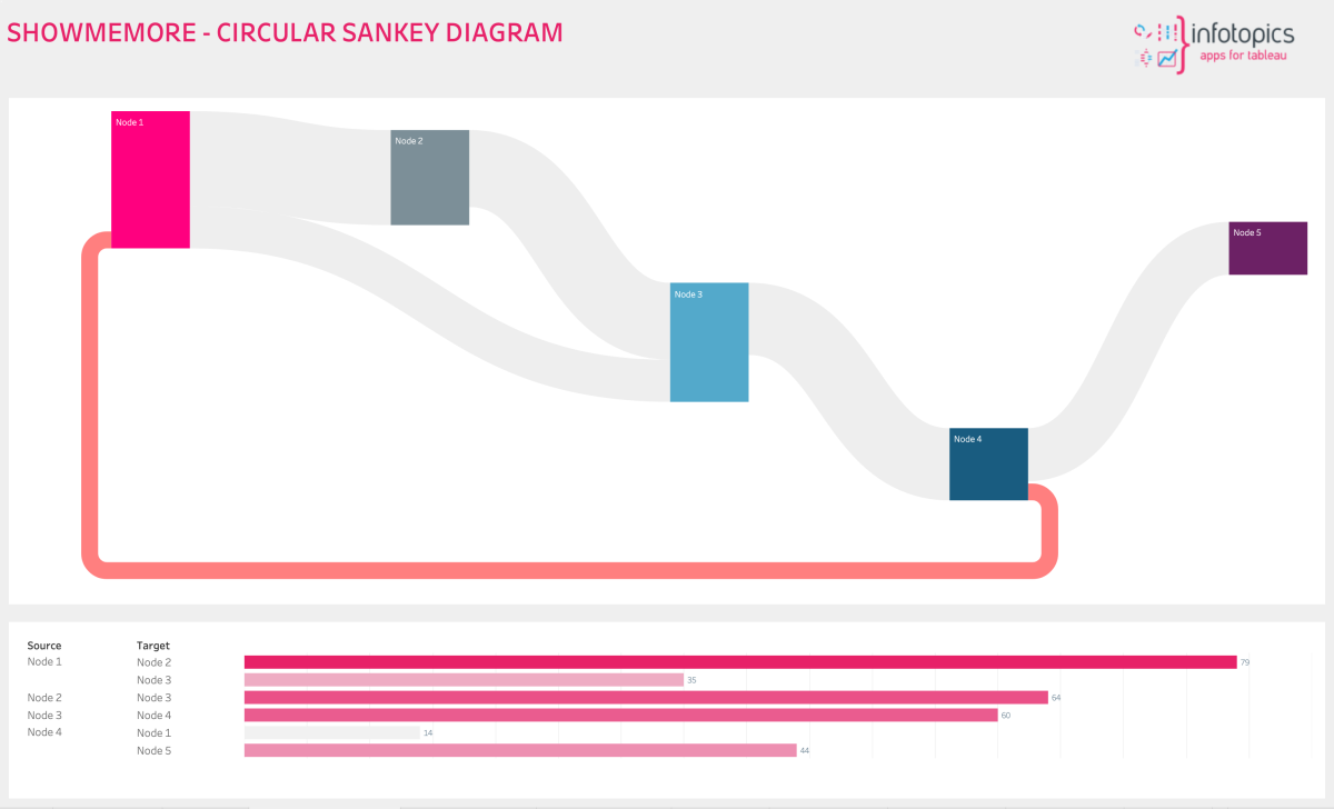 Propel Your Business Insights with Different Sankey Diagram