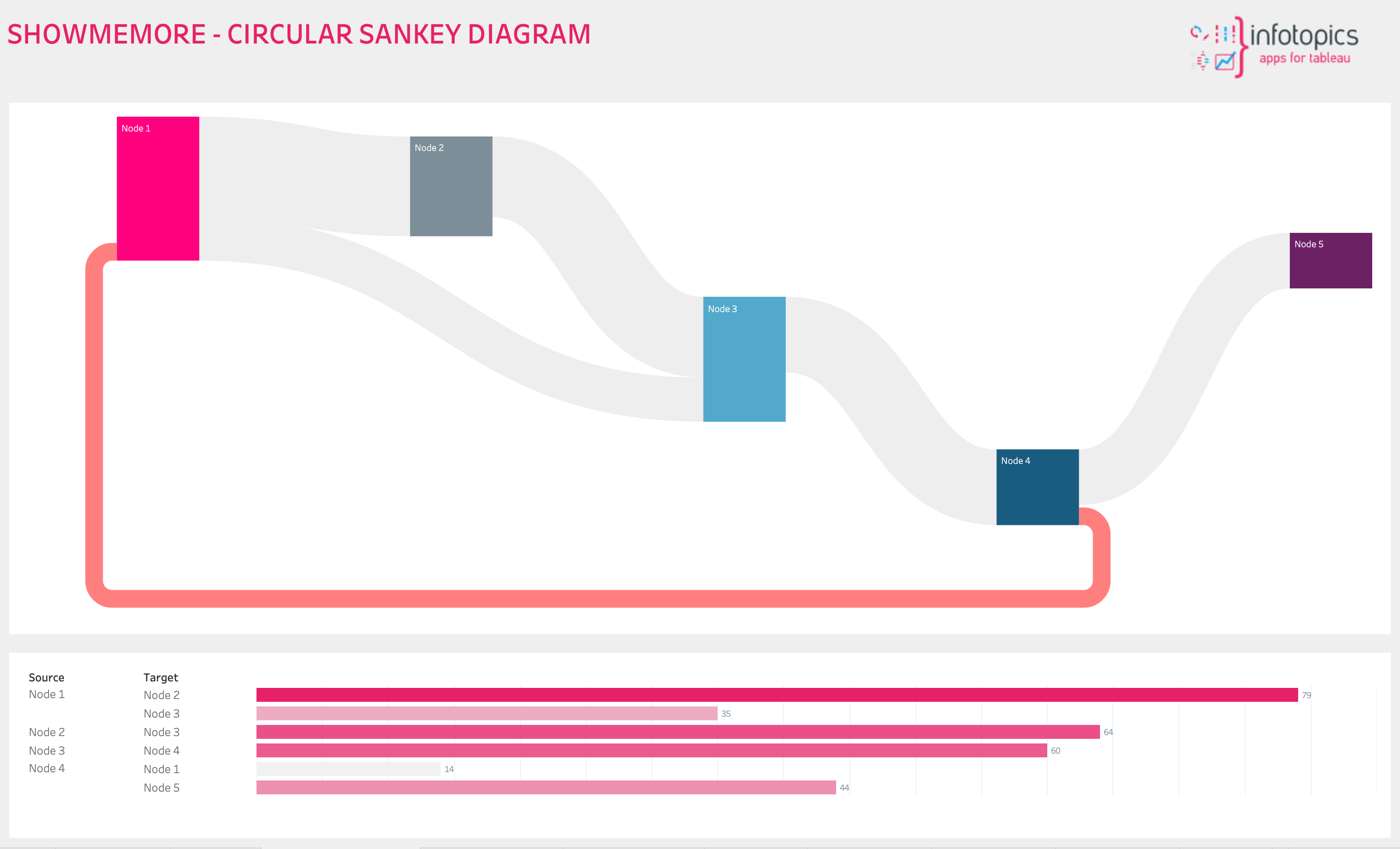Circular Sankey Diagram