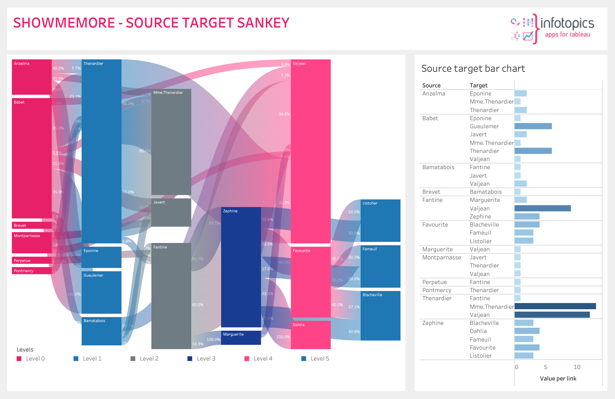 source target Sankey diagram