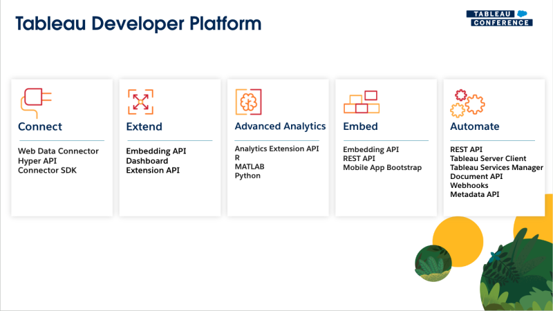 Apps for Tableau presenting at Tableau Conference 2023 - Infotopics ...
