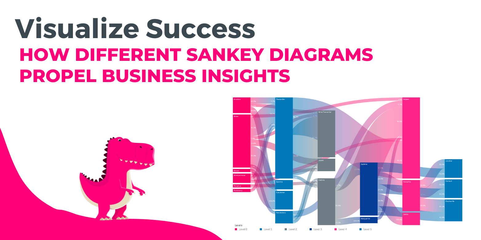 Sankey Diagrams Blog featured image