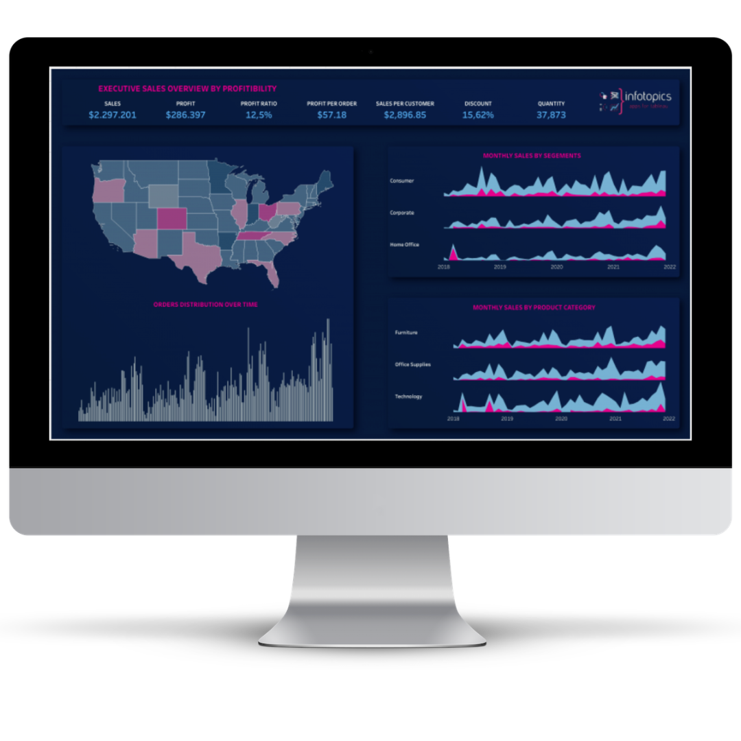 Easydesigns - Fully customize Tableau Dashboards and take them to the next level.