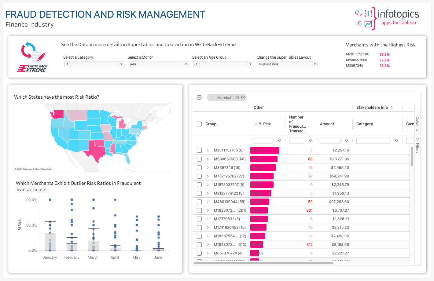Fraud detection solution in Tableau