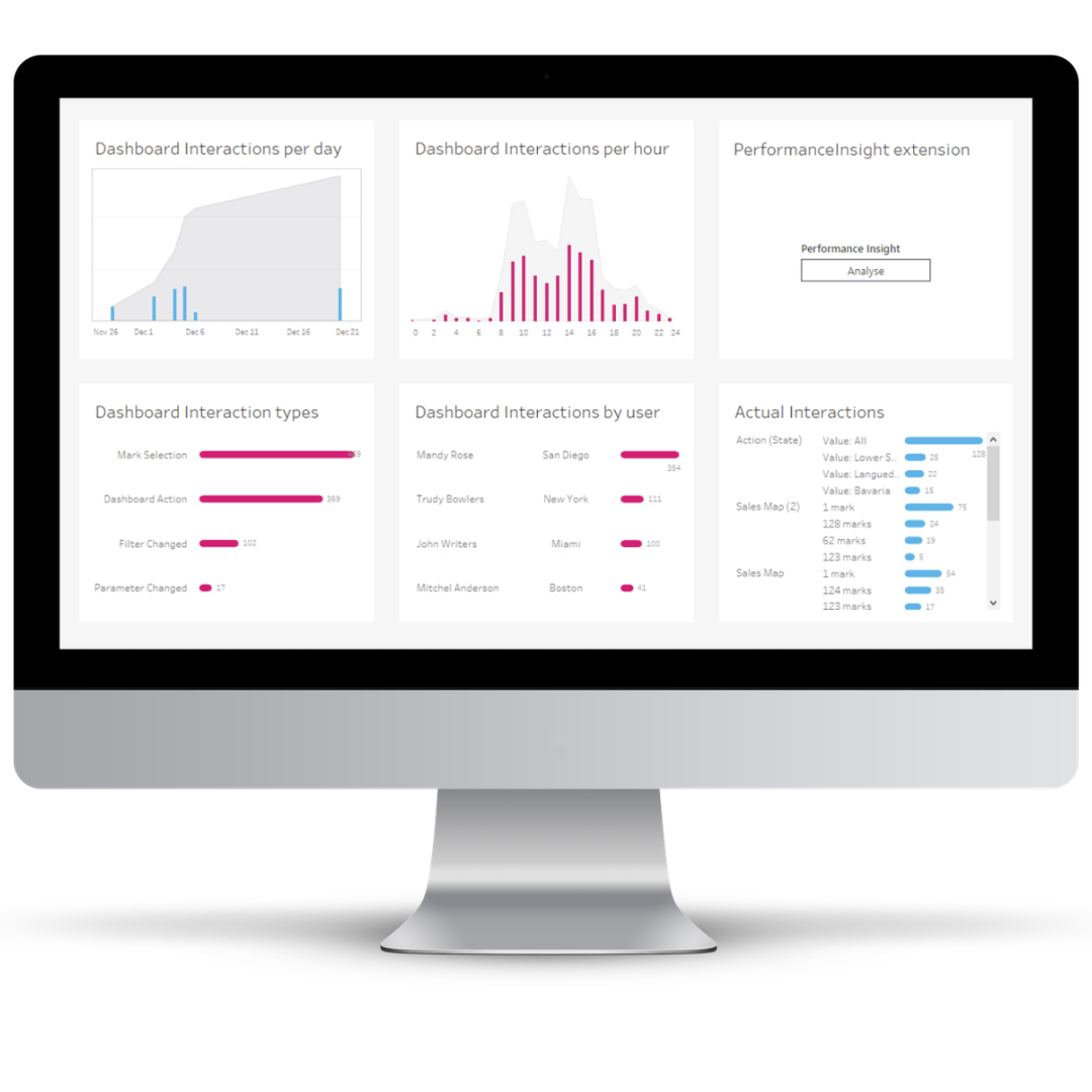 Performanceinsight - Gain insight and feedback on performance optimizations of your Tableau Dashboards. 