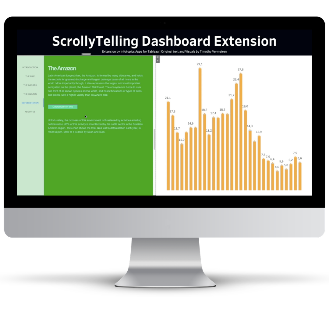 Scrollytelling - Create the best-looking data stories in your Tableau Dashboards.