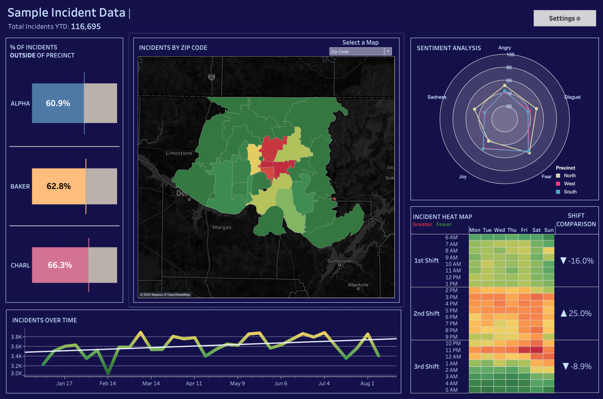 How Rippleworx Created A Sentiment Analysis In Tableau