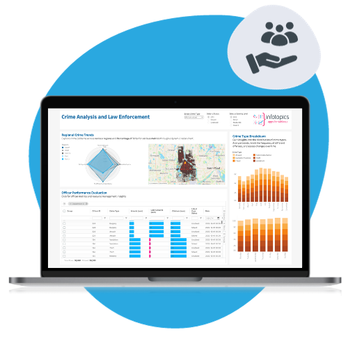 Retail Industry - Apps for Tableau Products