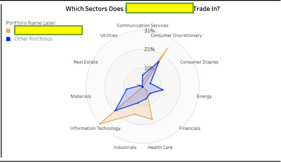 Radart chart tradesmith