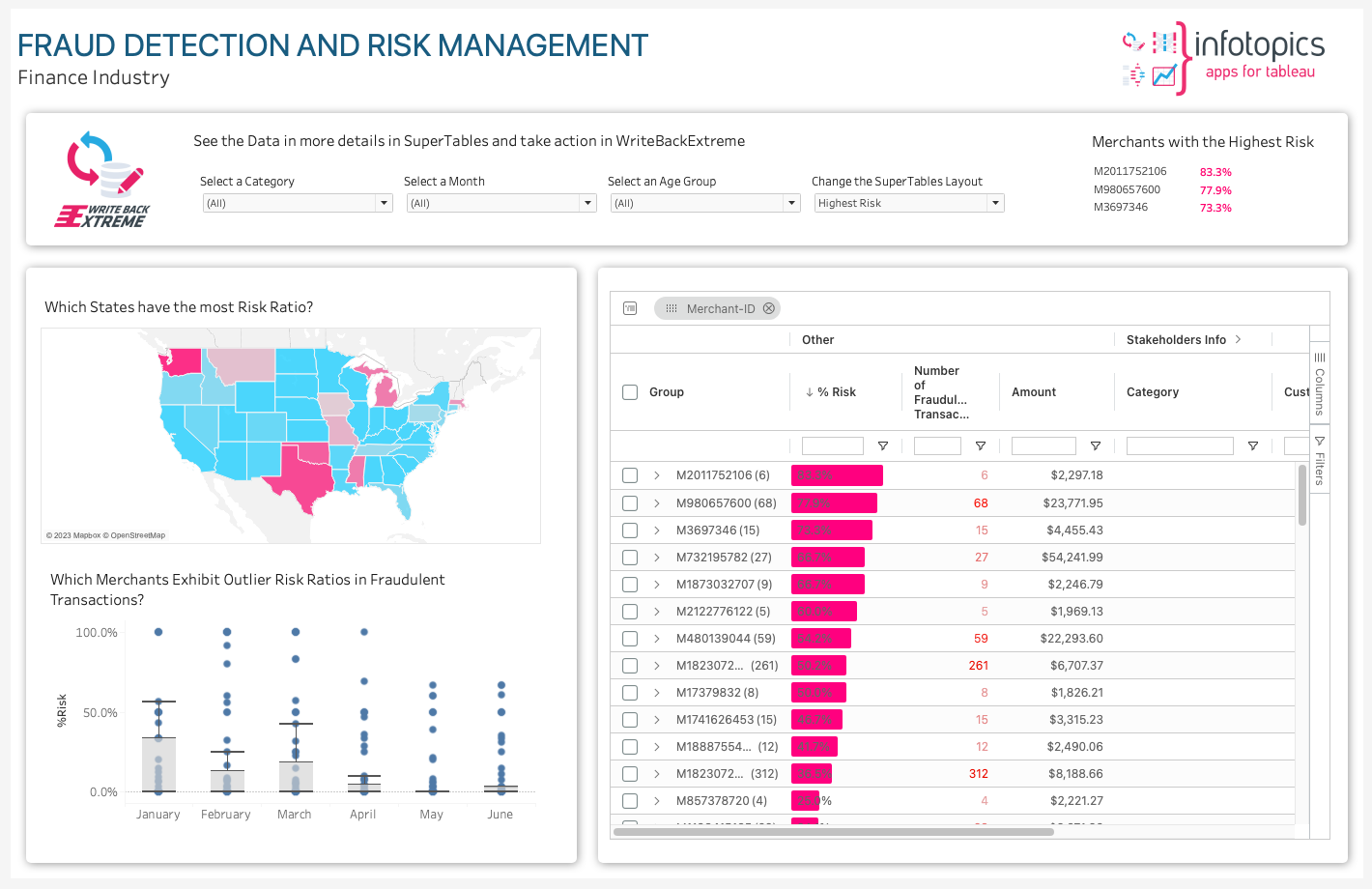 Risk Management in Tableau