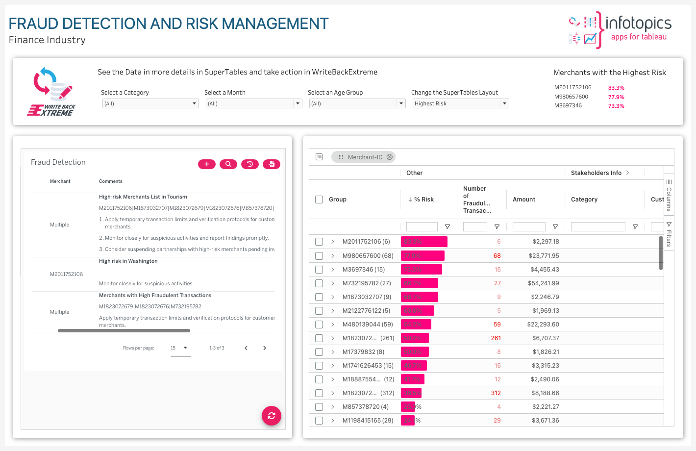 Write-back in Tableau