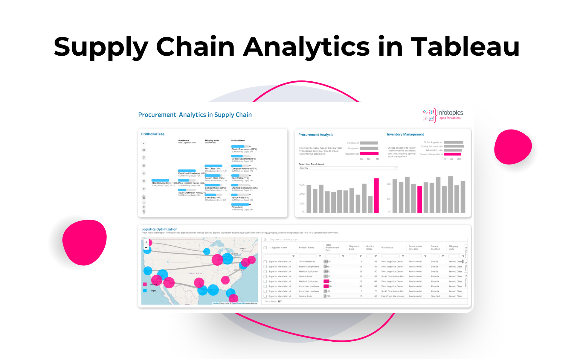 The Power of Extensions in Supply Chain Analytics in Tableau EasyDesigns Supply Chain Analytics in Tableau