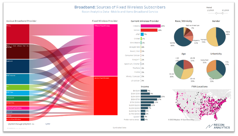 Sankey chart in tableau