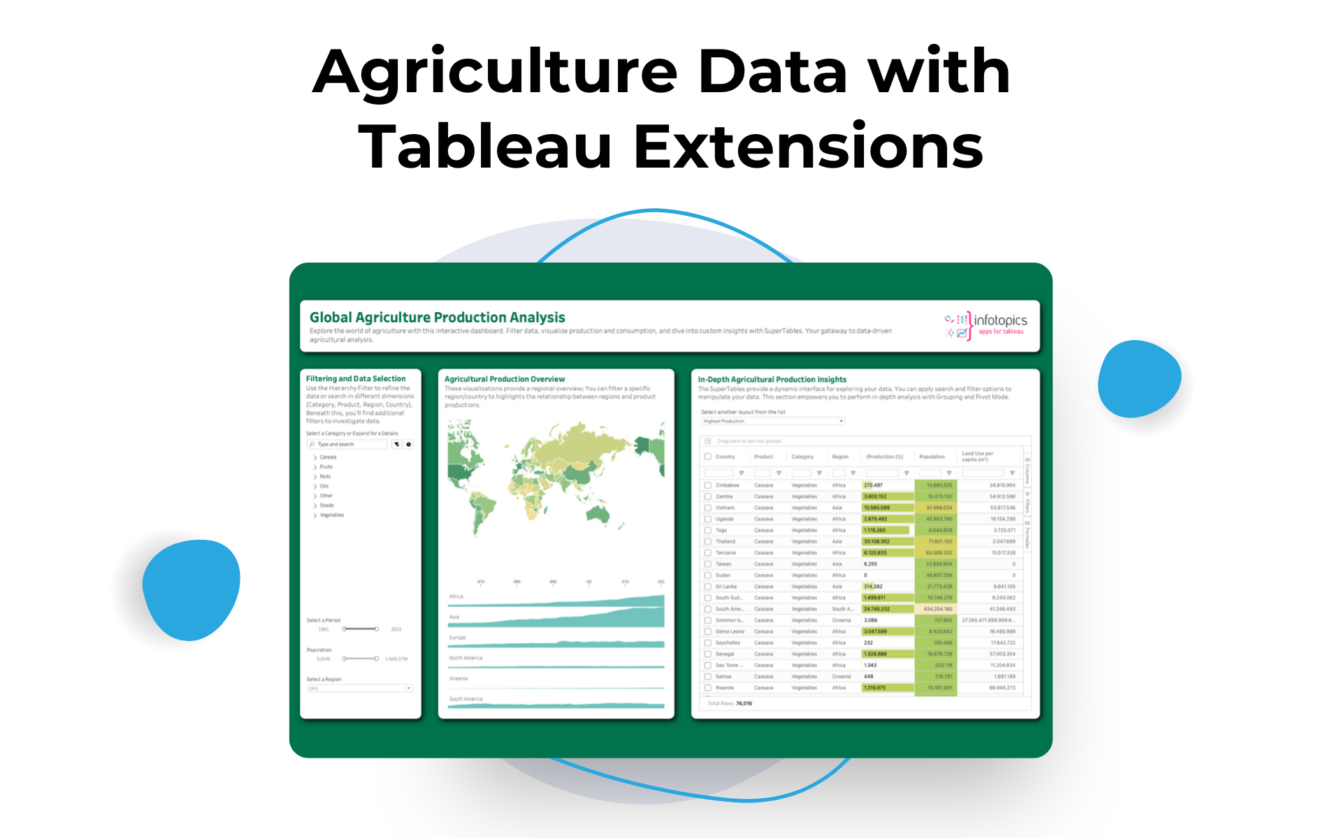 An Innovative Approach to Agriculture Data with Intuitive Tableau Extensions EasyDesigns Agriculture Data Analysis