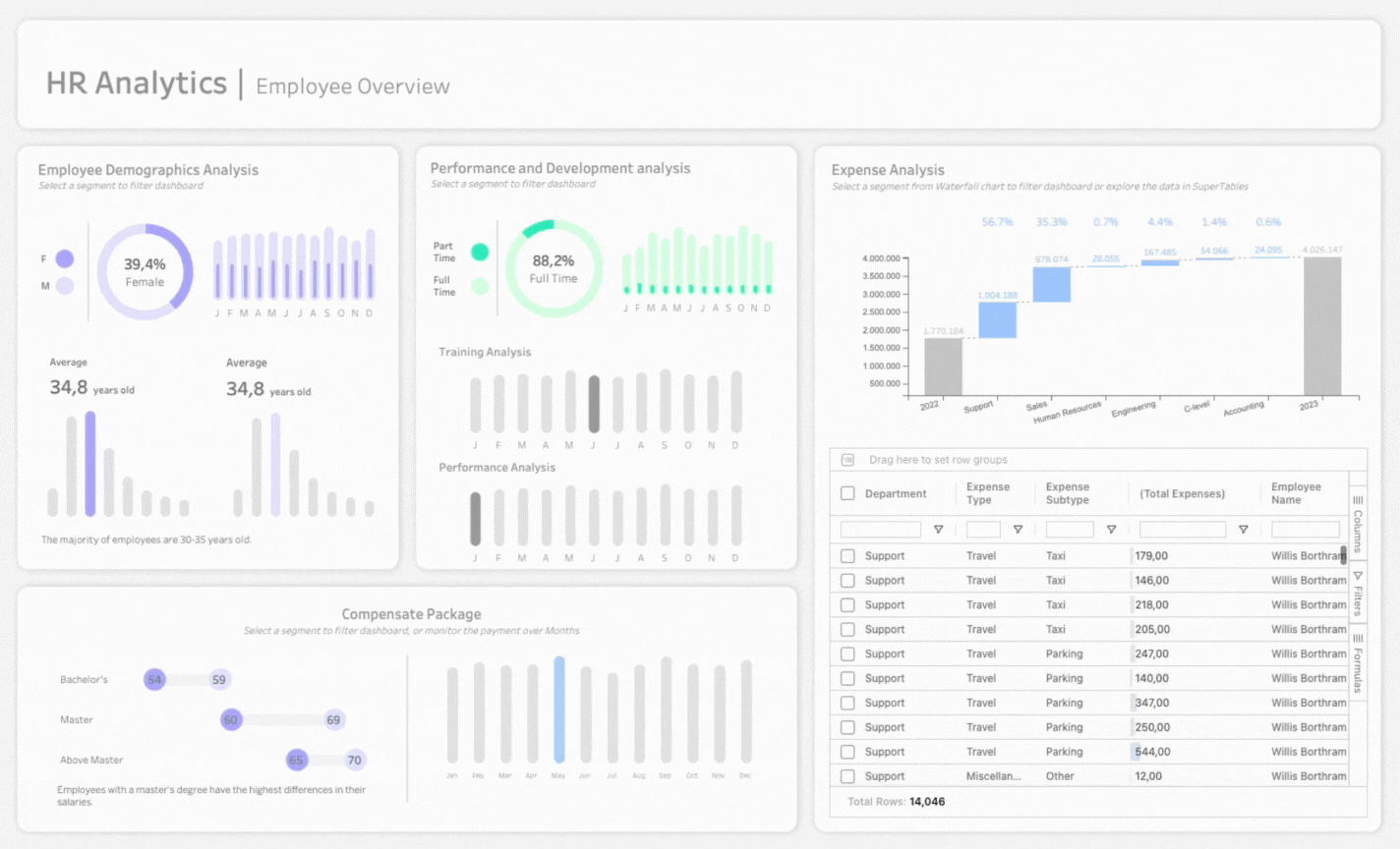 Hr HR analysis in Tableau