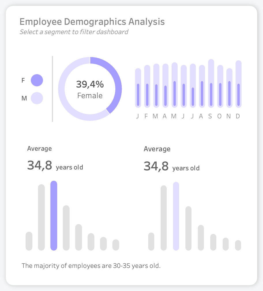 Employee Demographics Analysis