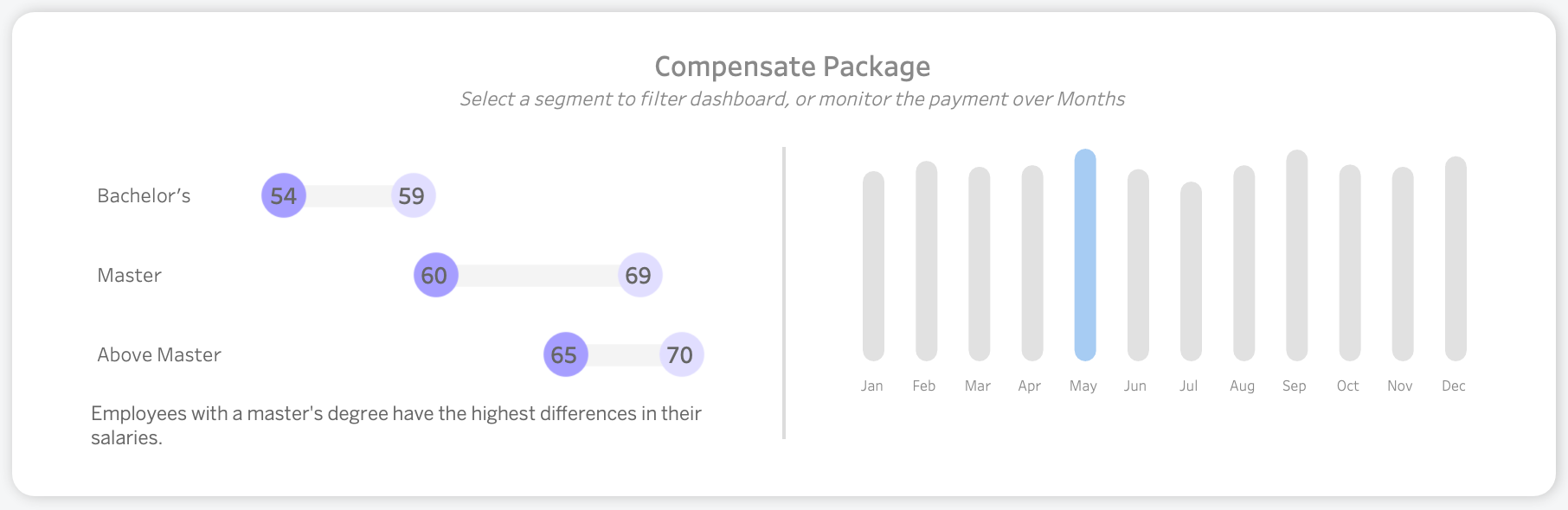 Compensate Package in Tableau
