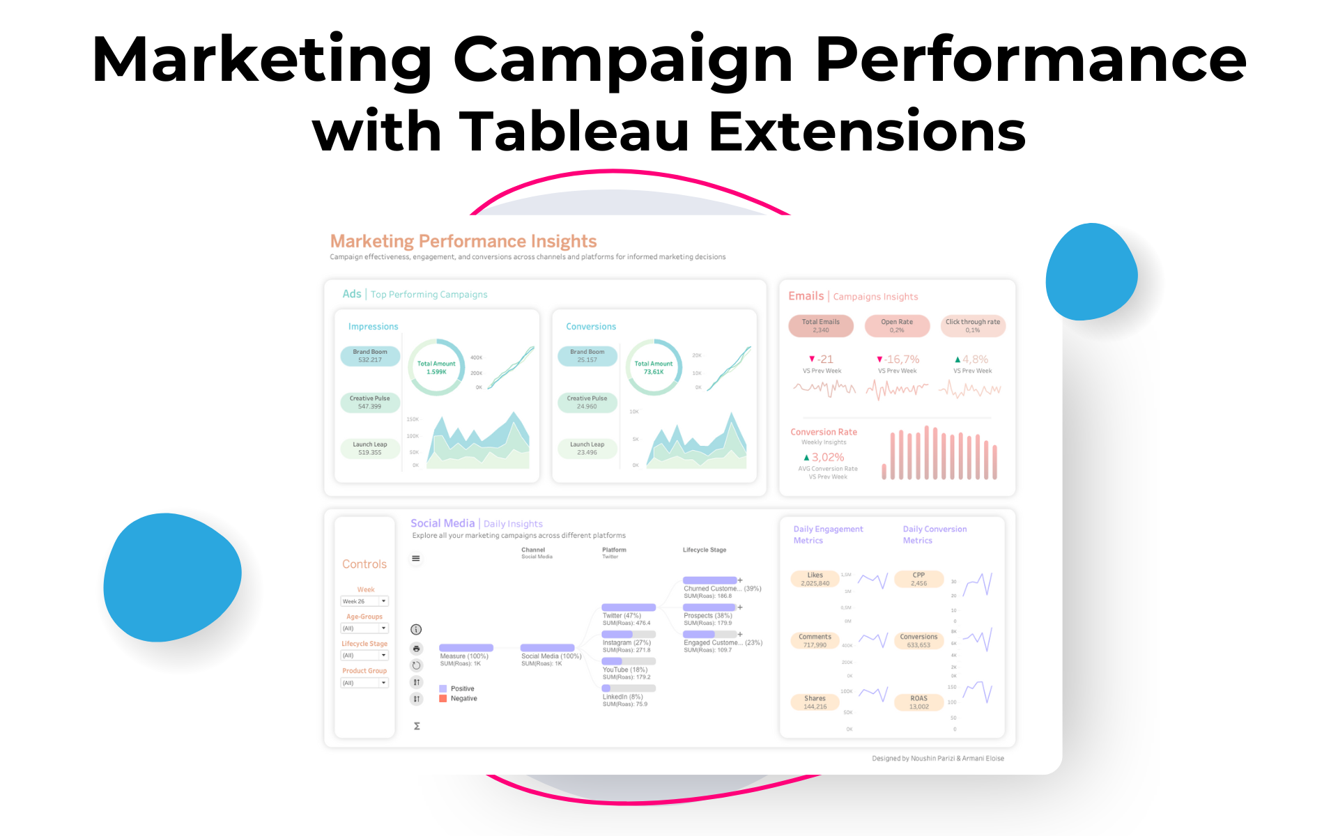 Marketing Campaign Analysis with Tableau Extensions DrillDownTree Marketing Campaign Analysis