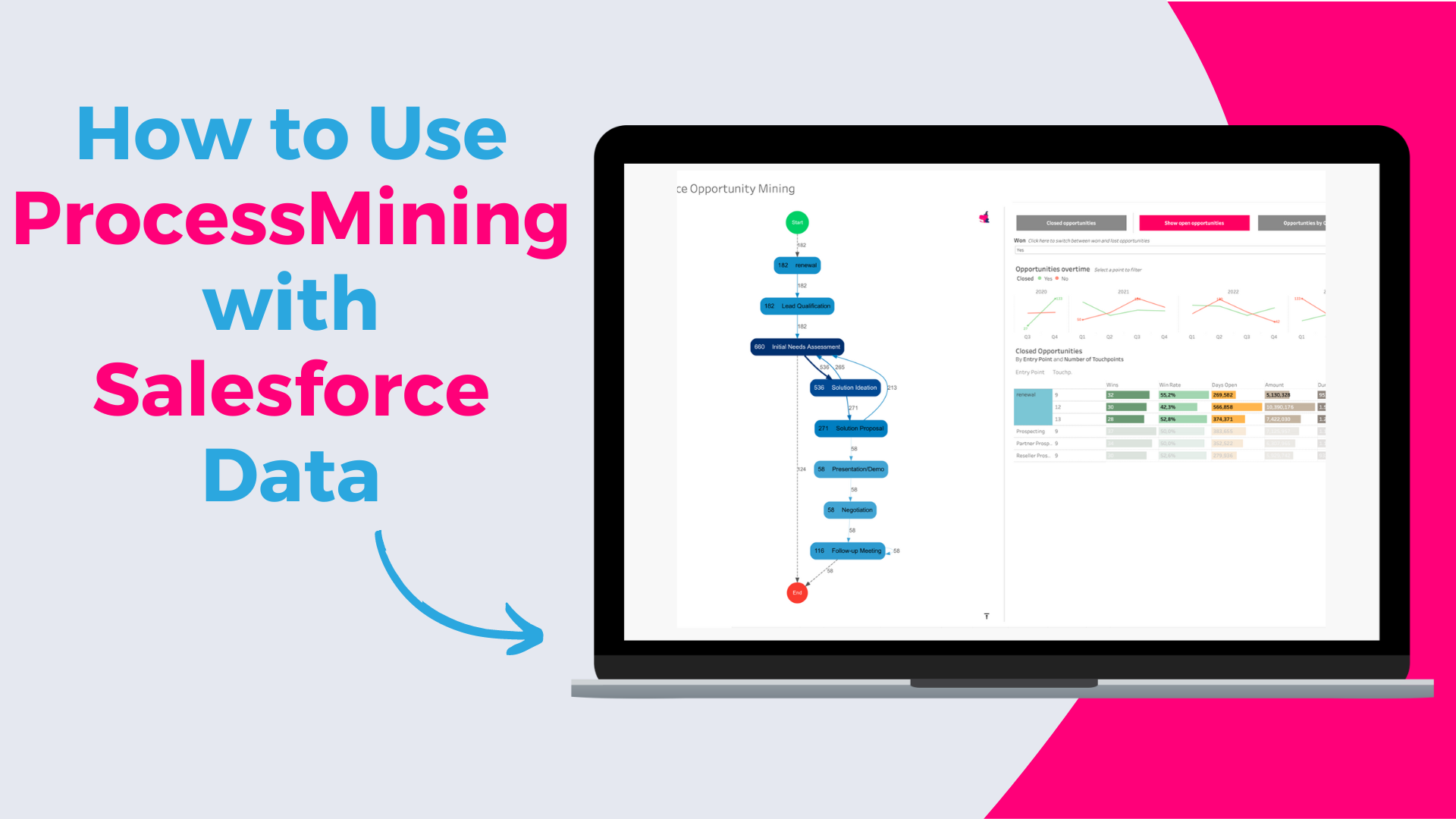 Salesforce Opportunity Mining