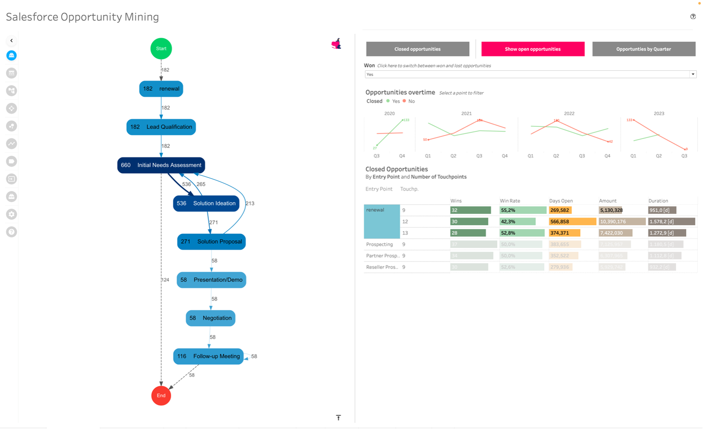 Waterfall chart with viz Extensions