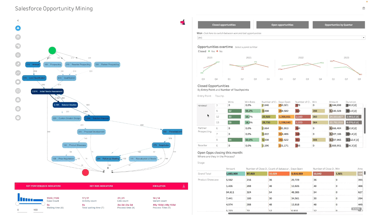 Process Mining with viz extensions