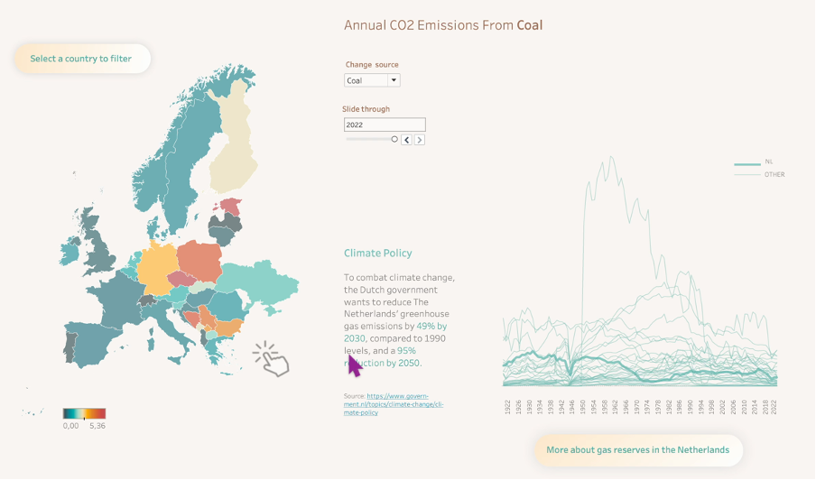 Annual CO2 Emissions From coal