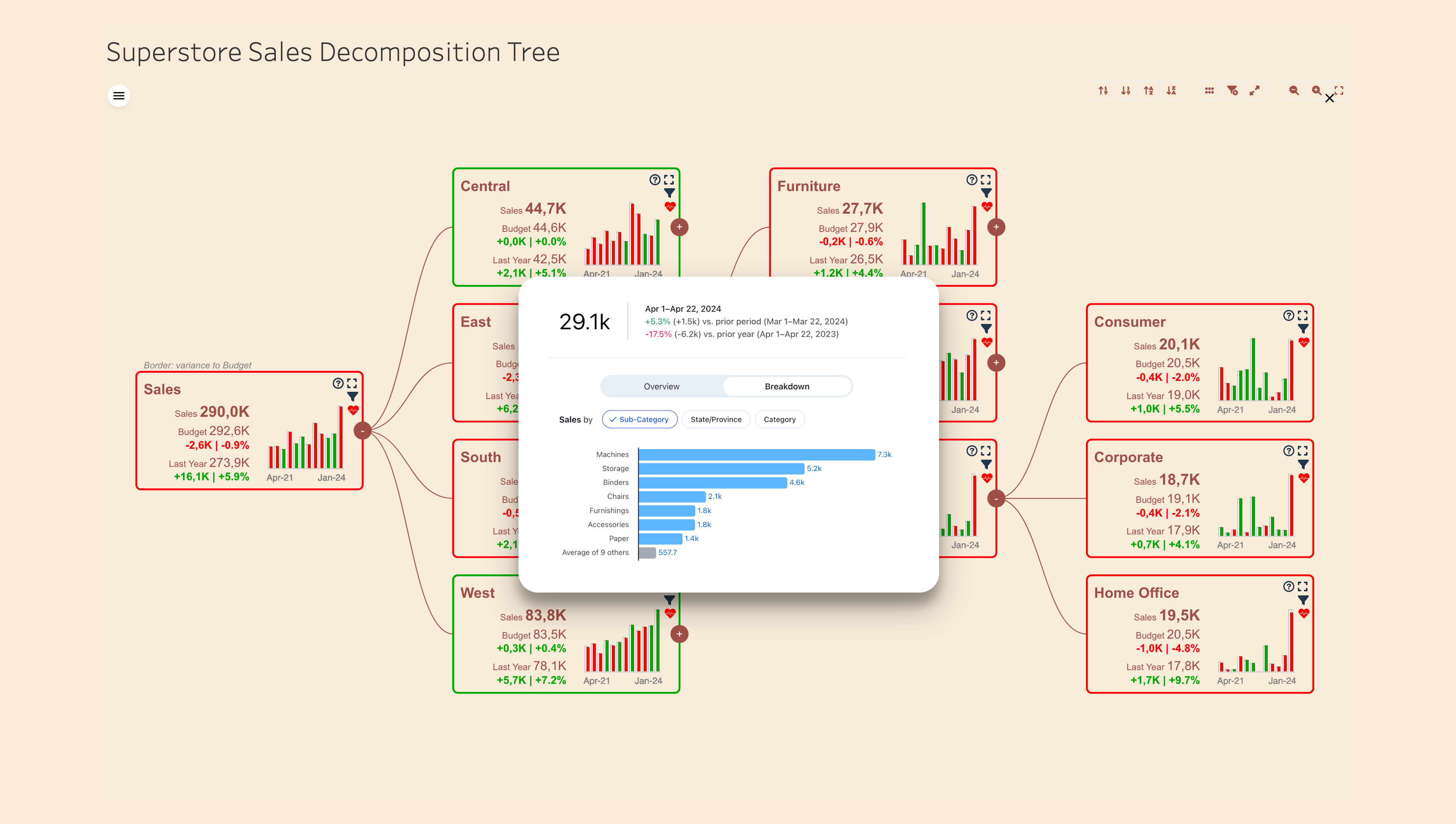 PowerKPIs with Tableau Pulse