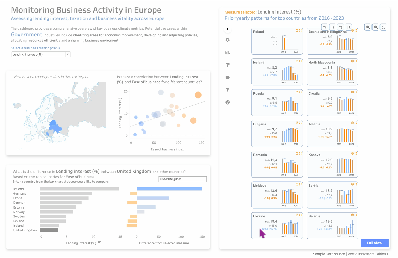 Insights Business activity