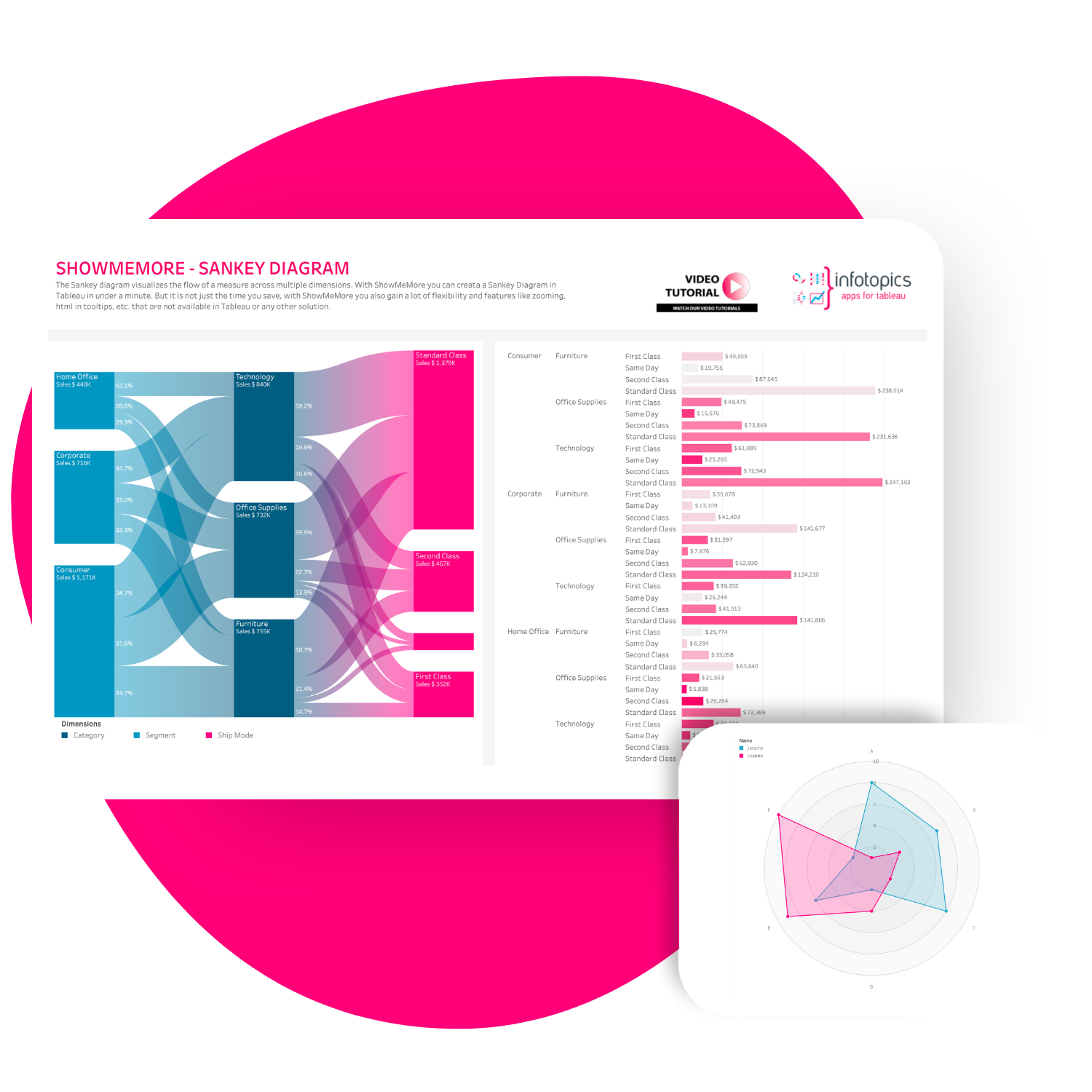 Sankey Diagram with ShowMeMore extension