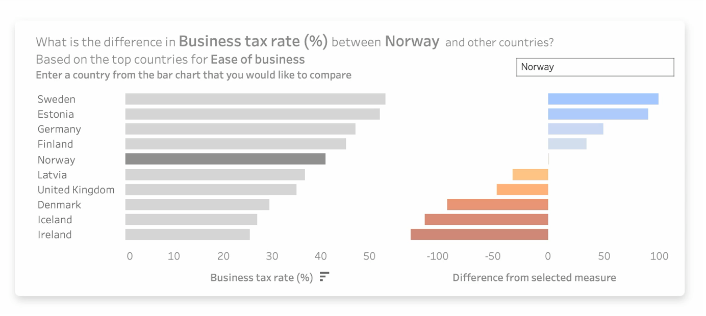 More insights Business Activity