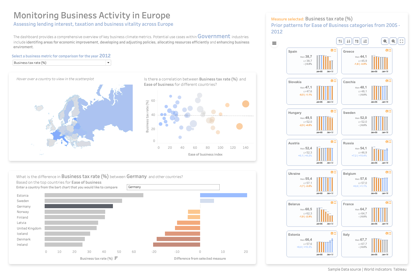 Business Activity