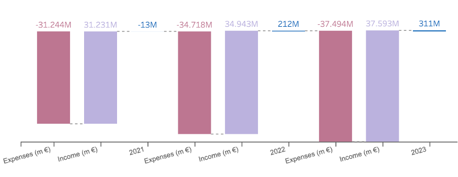 Waterfall Chart ShowMeMore