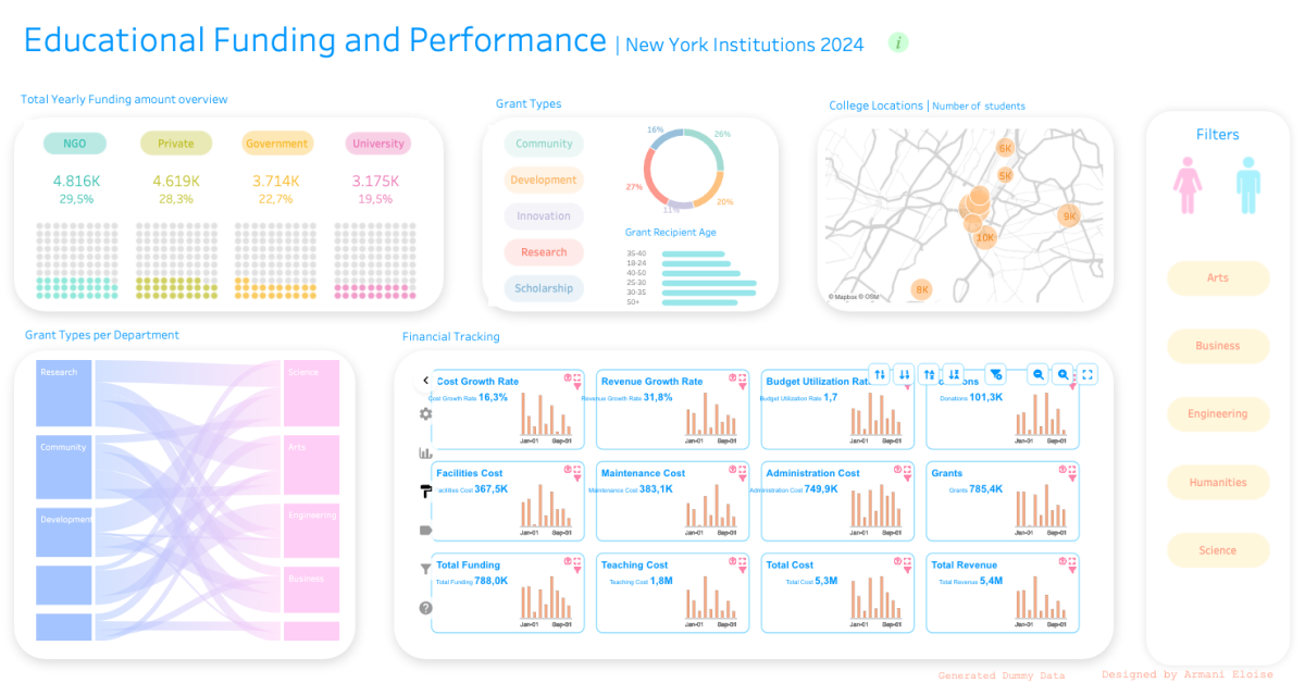 Using Viz Extensions to Visualize Educational Funding & Performance