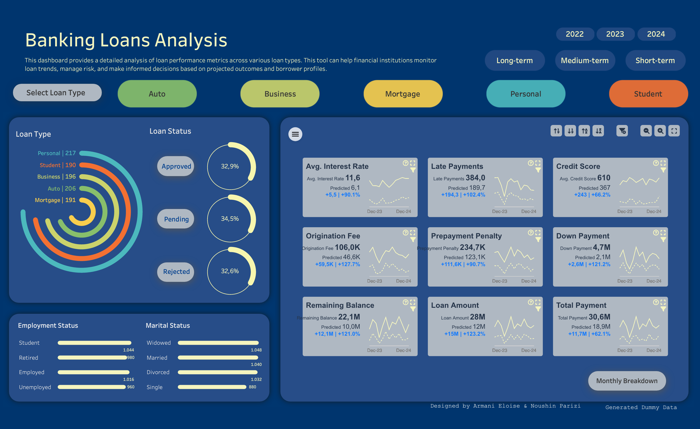 Banking Loan Analysis with PowerKPIs