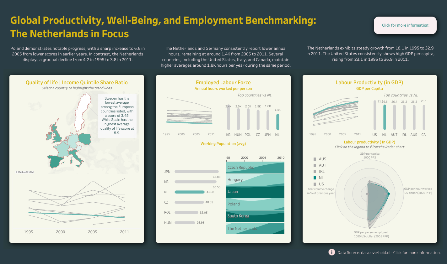 Electricity access in Tableau