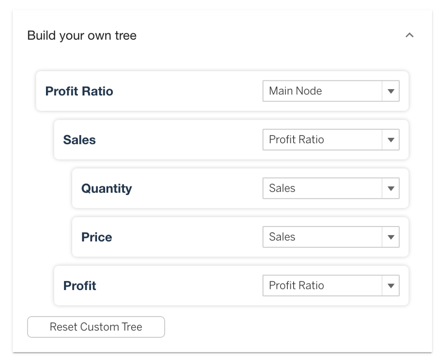 Build your tree with powerkpis