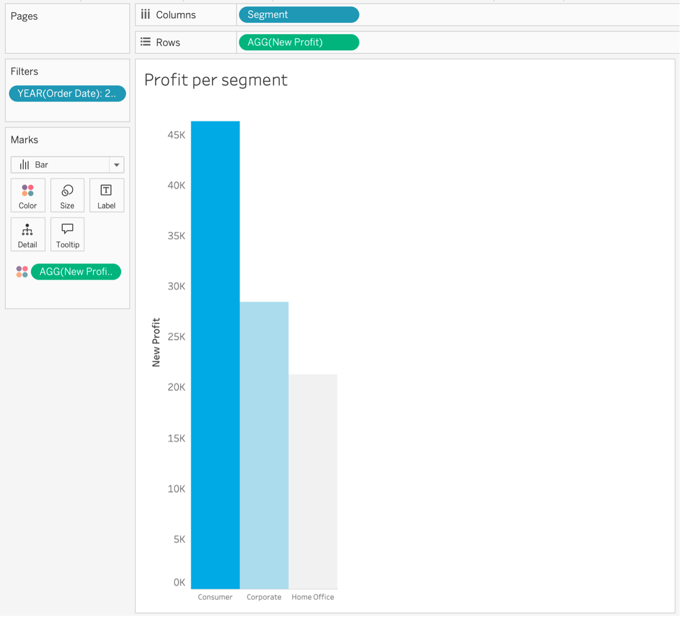 Extra chart next to PowerKPIs