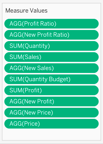 Measures values PowerKPIs