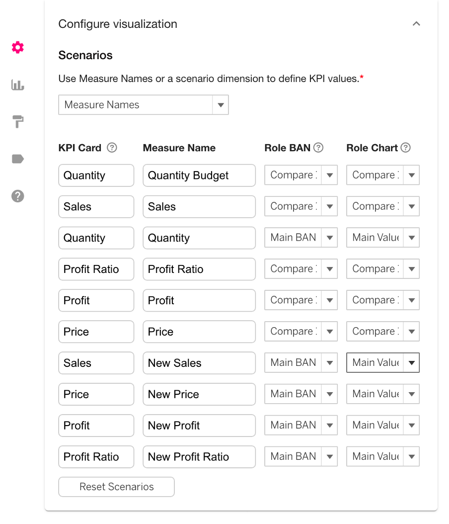 Measures PowerKPIs