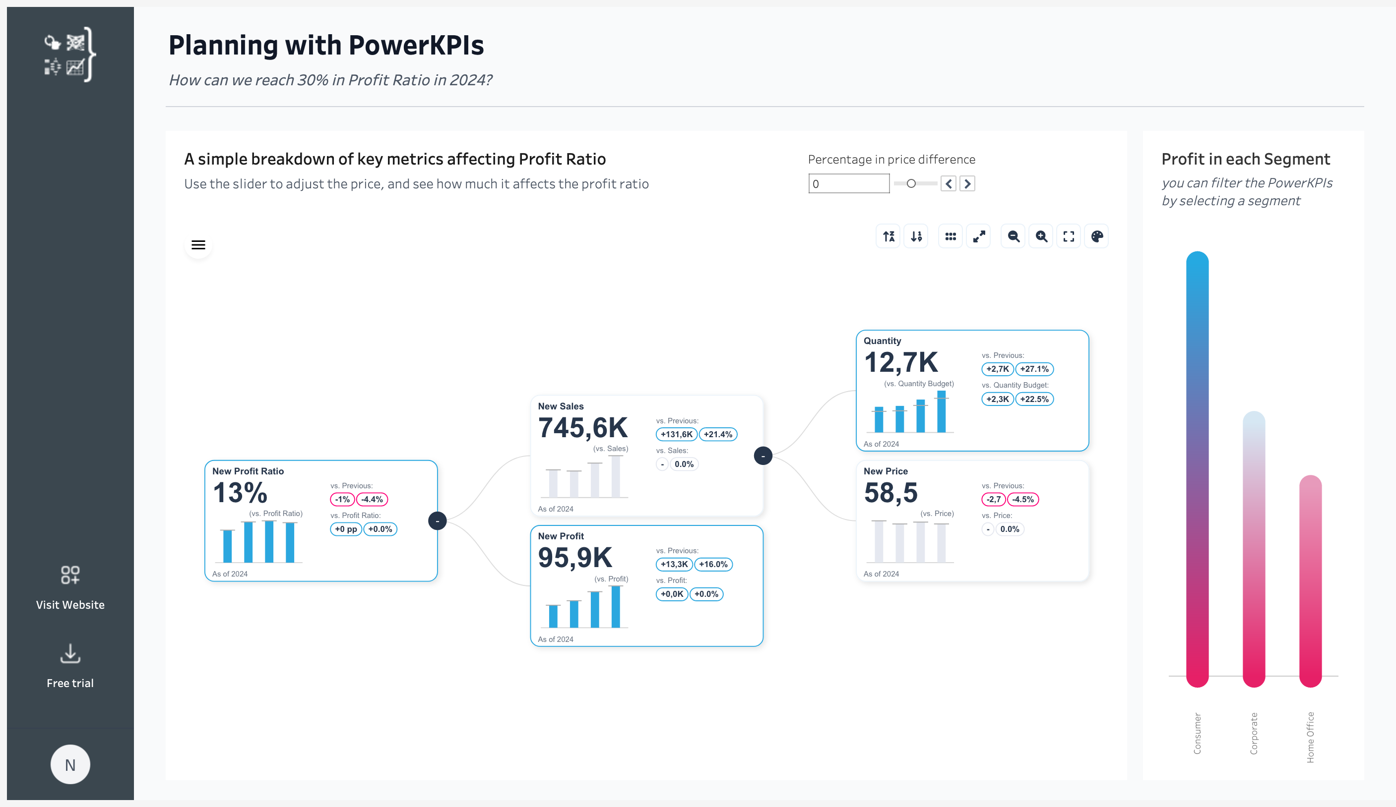 PowerPKIs Dashboard