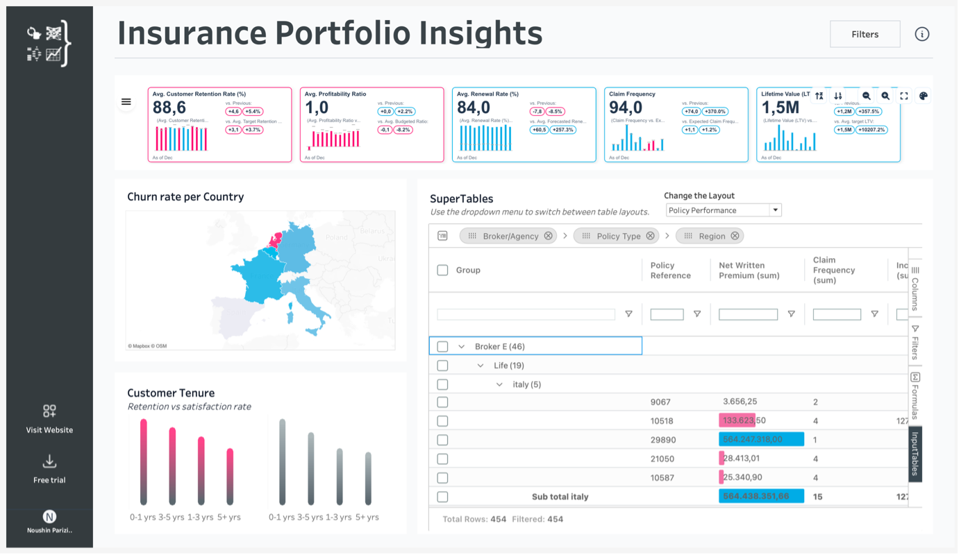 Building an Advanced Insurance Portfolio Dashboard: Leveraging SuperTables and PowerKPIs