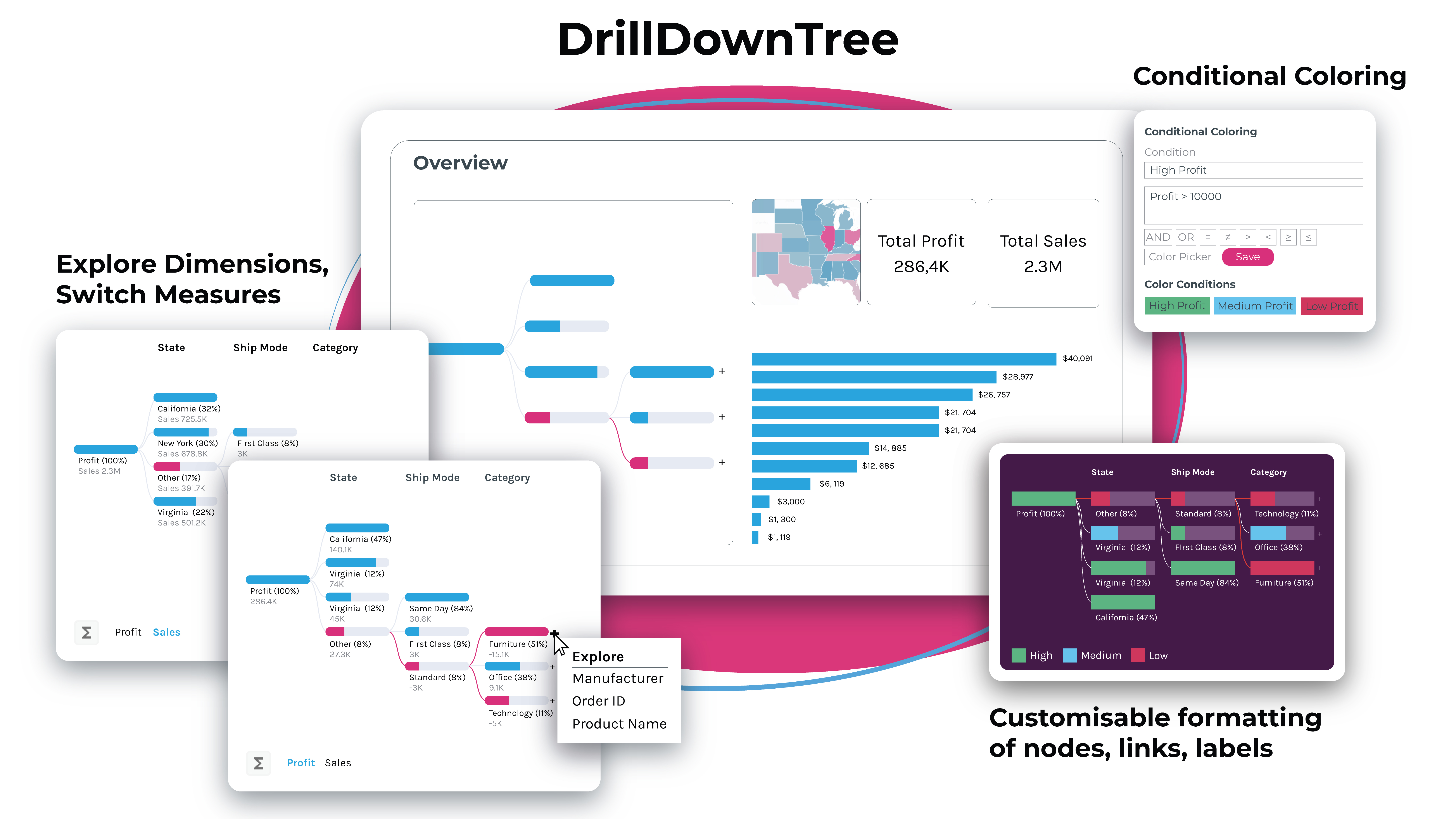 DrillDownTree - gain insight into your data through drill down actions