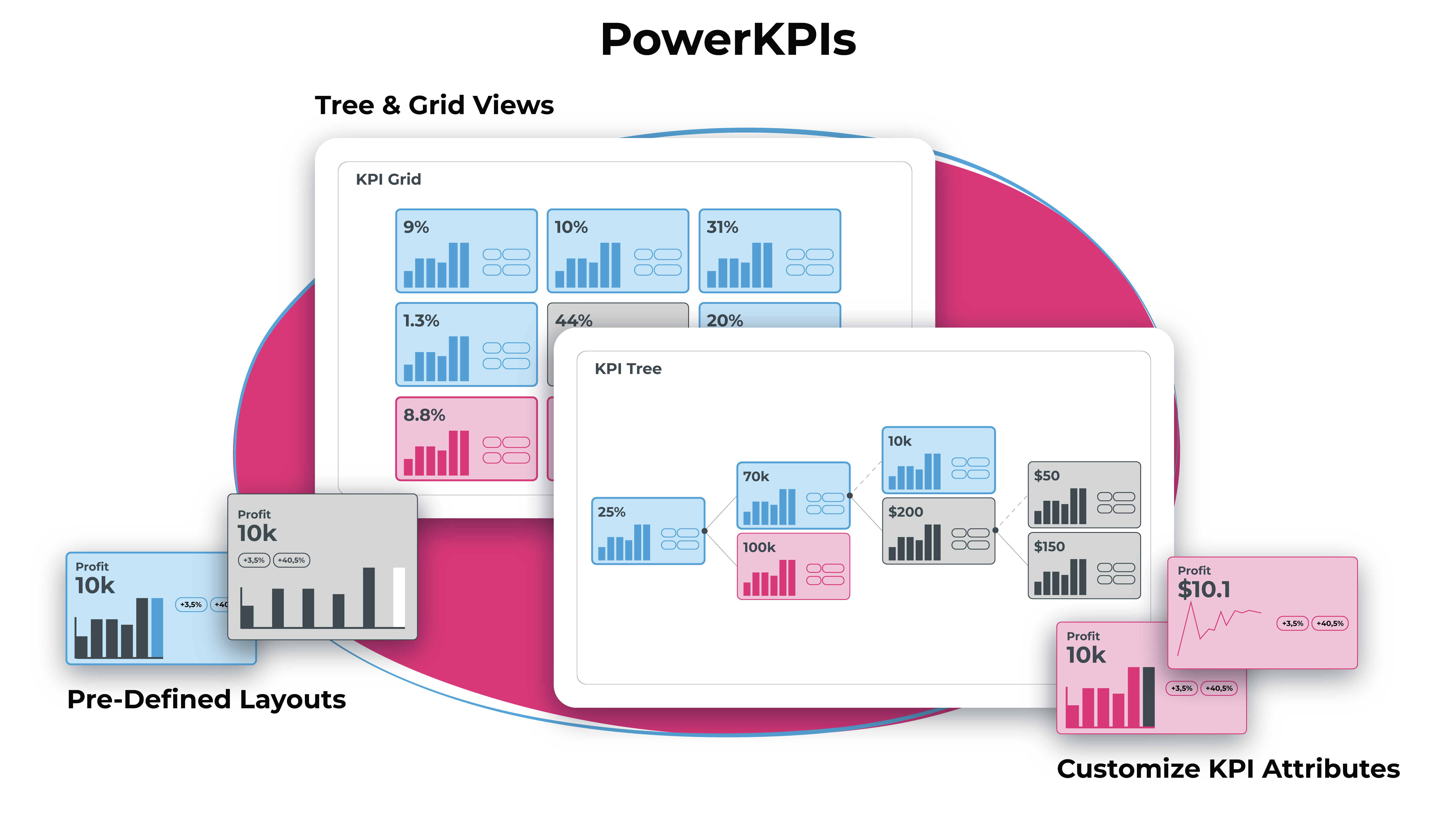 PowerKPIs - Your starting point in Tableau